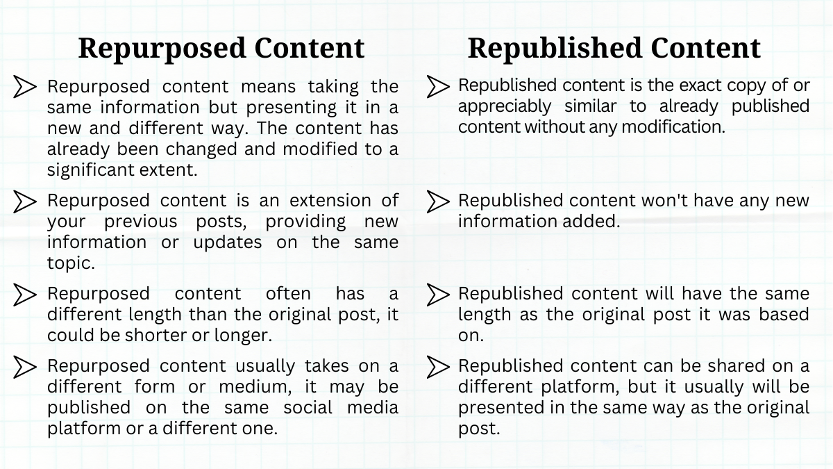 Difference between repurposed content vs. republished content